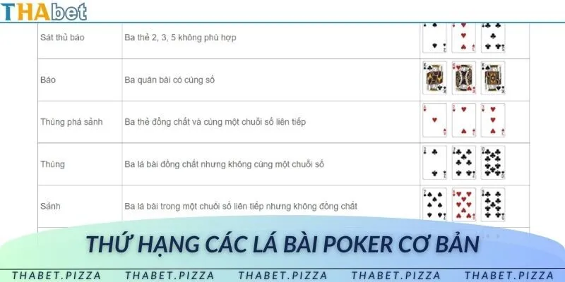 Những loại bài thường xuyên xuất hiện khi chơi đánh bài