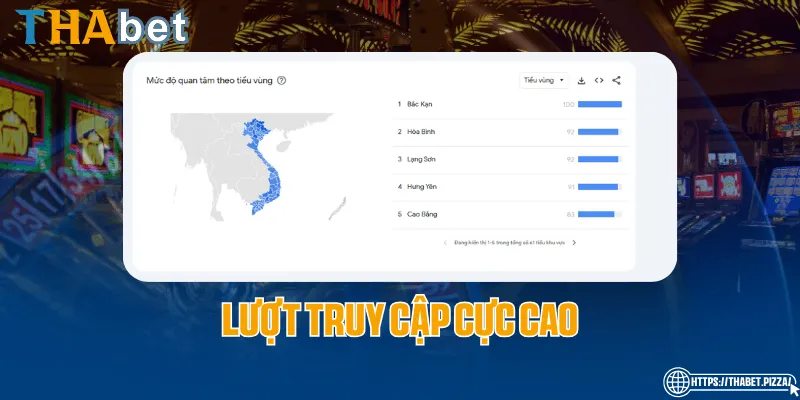 Lượt truy cập cao